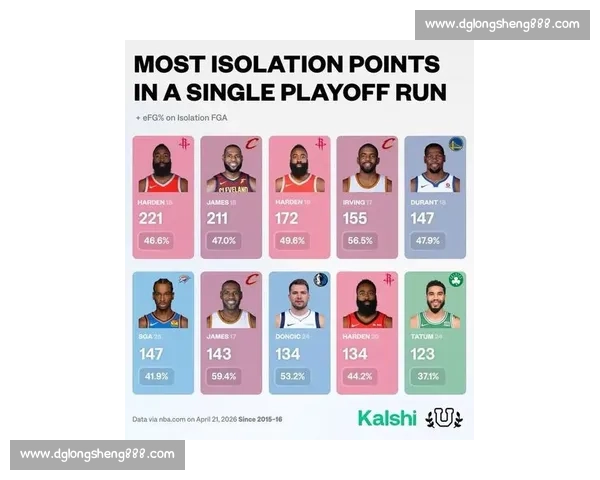 NBA季后赛数据统计：球员效率值与球队攻防解析_20260521201130