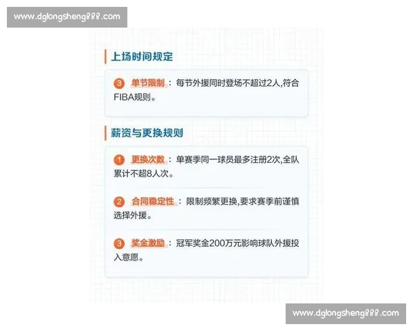 CBA外援政策解读：最新规则对球队的影响
