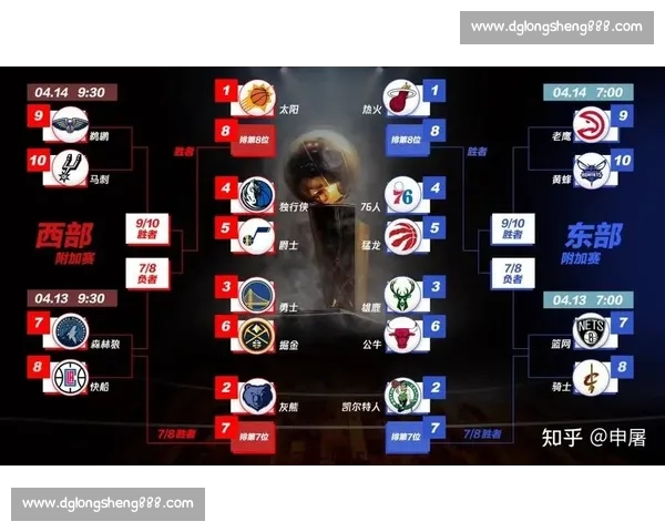 NBA季后赛对阵图:各队晋级之路深度分析 NBA季后赛对阵图:各队晋级之路深度分析