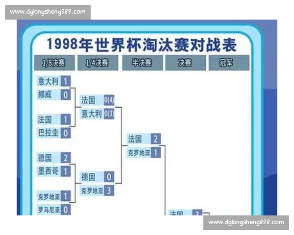 世界杯最新积分与淘汰赛对阵预测(实时更新) 世界杯最新积分与淘汰赛对阵预测(实时更新)